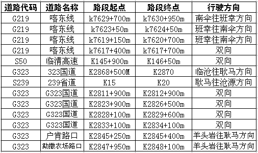 下陡坡危险路段 323国道勐永镇勐短村路段,323国道勐撒至河底岗长