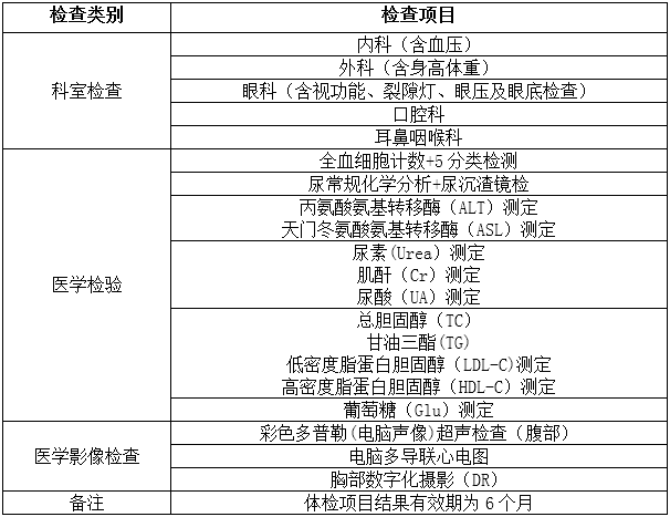 北京取消高校毕业生入职重复体检入职体检建议项目表发布