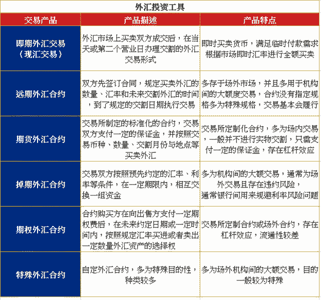 港交所小型美元兑人民币期货小编知道有很多投资者对国际的形势有着很