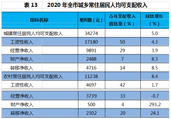 毕节市gdp_贵州9市州GDP:毕节跃上2000亿,安顺不足1000亿