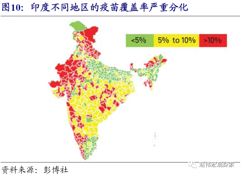 赵伟印度疫情下一个黑天鹅开源证券