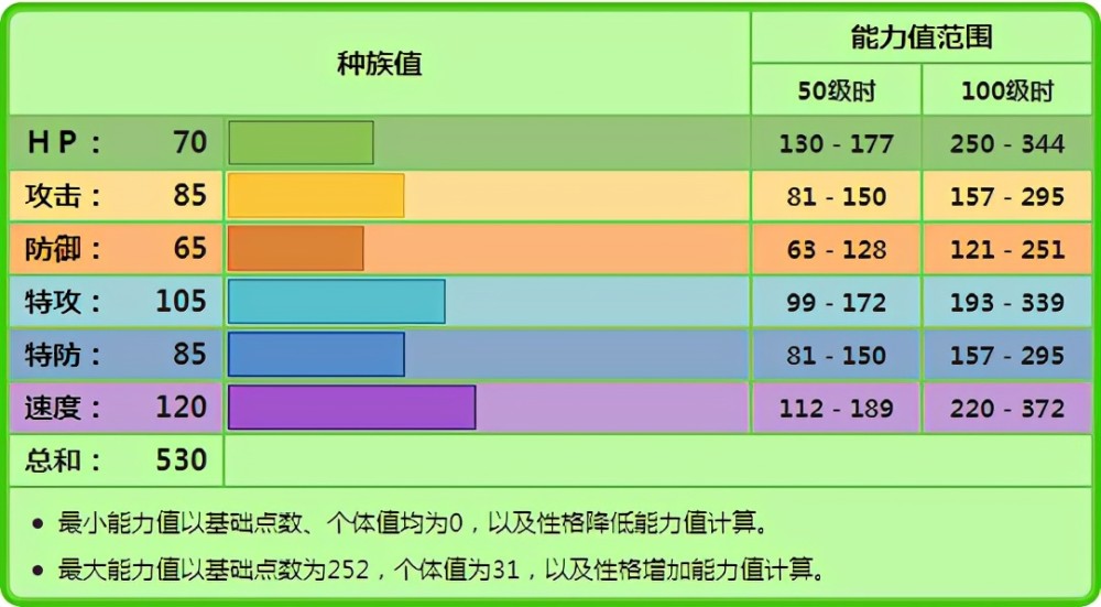 《宝可梦》触发道具顺带触发特性，蜥蜴王很容易就能全面强化？