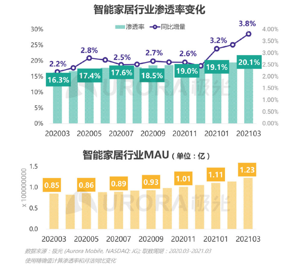 智能家居行業案例分析-米家作為人工智能產業的標杆,小米旗下的智能