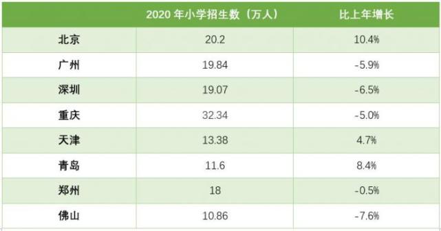 最早人口普查_中国最早的人口普查(2)