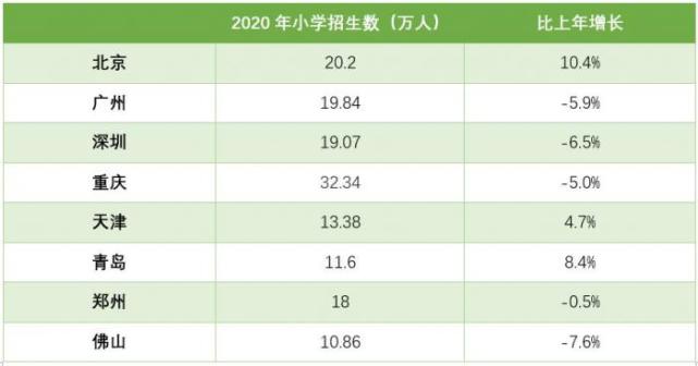 城市负增长人口2020_人口负增长(2)