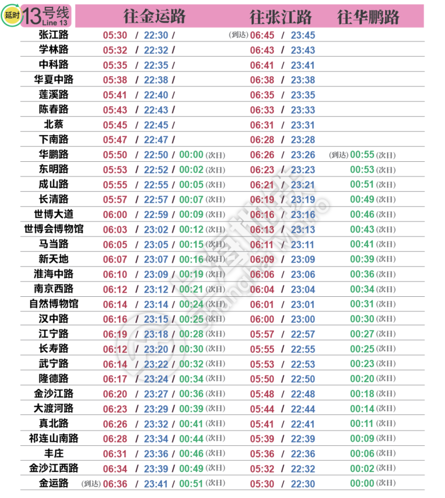 上海地鐵6條延時運營 3條定點加開!假期放心玩,晚回家也不怕!