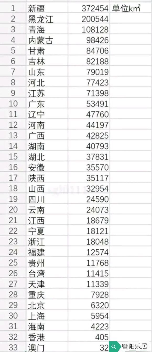 中国各省平原面积排名图片