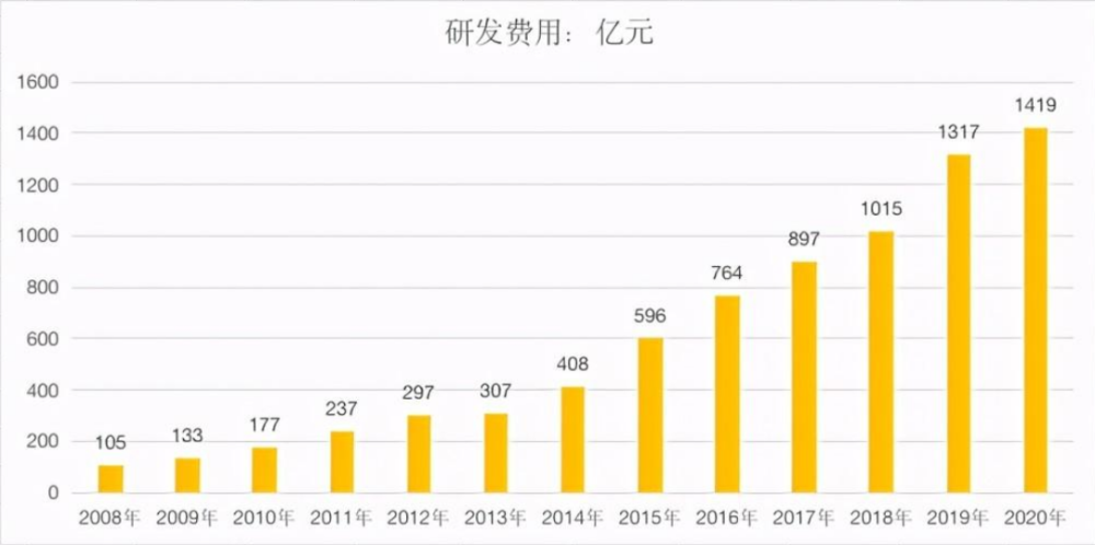 為何華為營收大降淨利潤大漲任正非及華為人將面臨三大挑戰