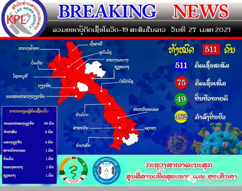 近日来,老挝的疫情局势迅速蔓延,目前全国仅剩下3个省尚未出现确诊