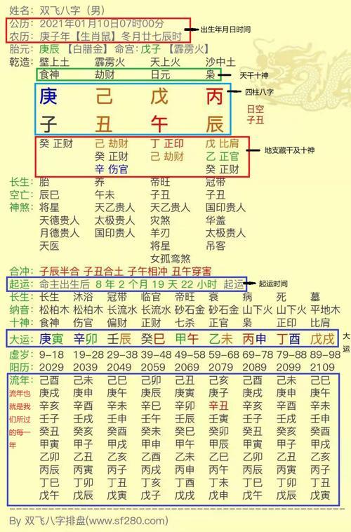 比如今年是2021年,也就是辛丑流年,"辛丑"二字与大运和命