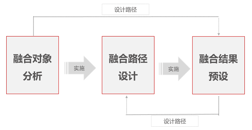 组织文化融合之路要这样走