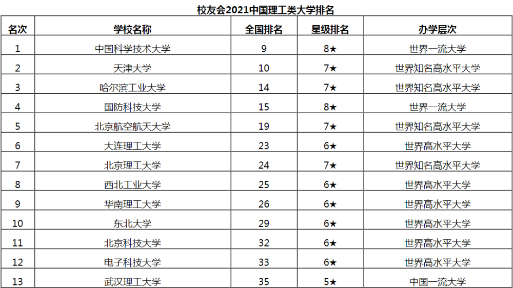 探讨北京理工大学排名怎么样