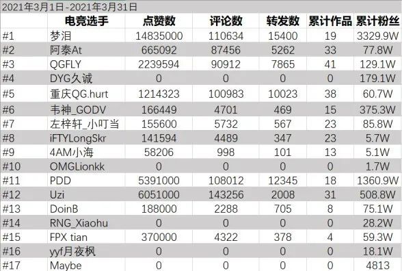 符号排行_NBA十大经典球星logo排名:詹姆斯仅排第4,最后1个大家都知道