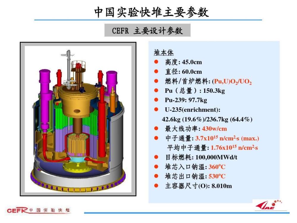 印度加藤反应堆图片