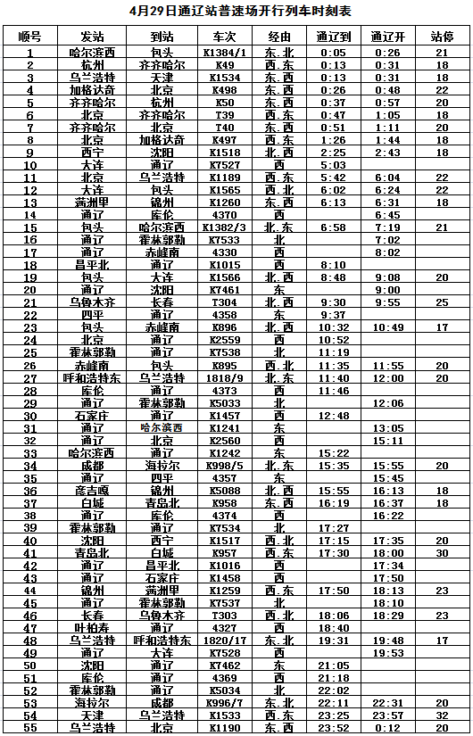 4月29日列车时刻表信息 星期四 腾讯新闻