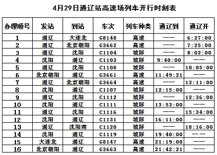 4月29日列车时刻表信息 星期四 腾讯新闻