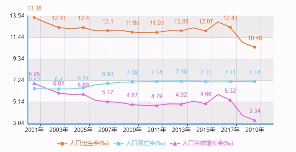 中国老年人口数据_中国历年老年人(65岁及以上)人口总数统计--快易数据(2)