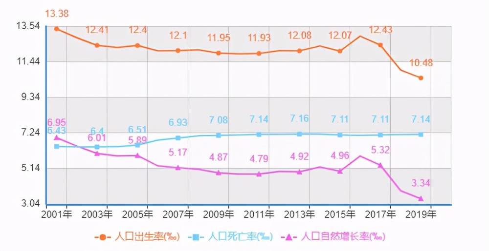 中国老年人口数量_中国历年老年人(65岁及以上)人口总数统计--快易数据(2)