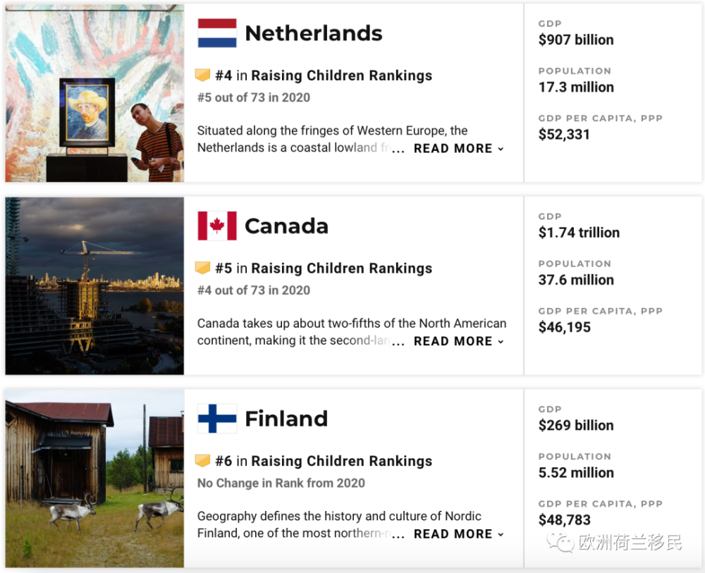 适合移民的国家排行榜_2022适合出国留学的国家排名前十