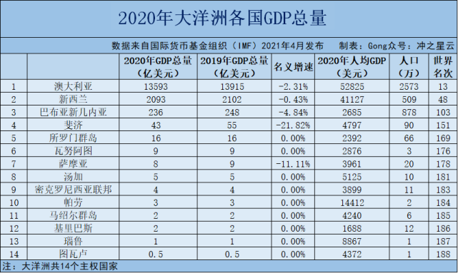 新西兰人均gdp图片