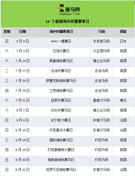 香港暑期继续 马迷有马跑 腾讯新闻