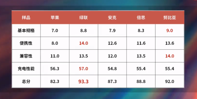 新开热血传奇私服_厨师没想到！最独特的iphone 12价格大潜水！但没有人关心插图10