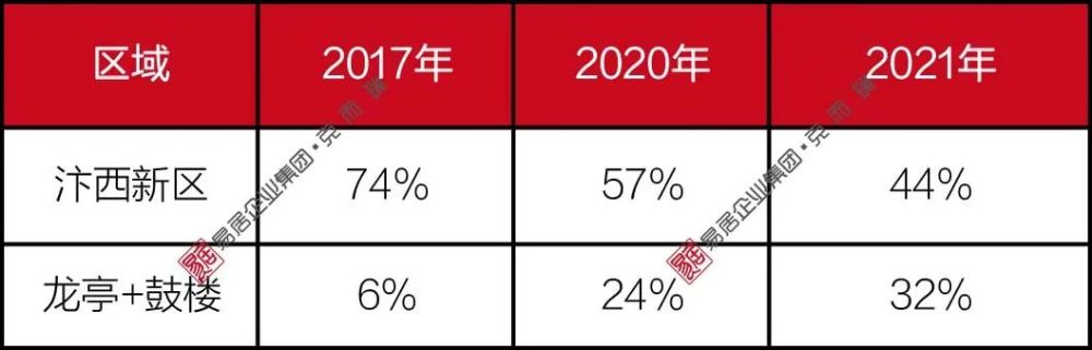 开封市人口2021多少人_开封市召开《开封市人口发展规划(2021-2023年)》编制座谈