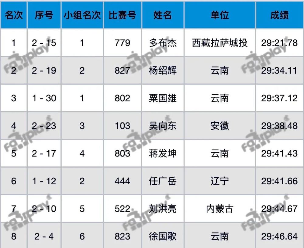 万米冠军-多布杰_腾讯新闻