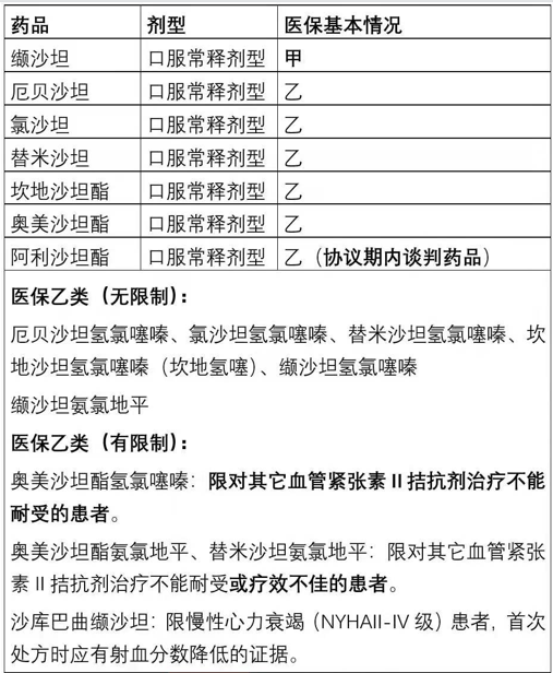 沙坦类降压药副作用图片