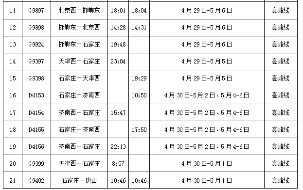 五一假期石家莊火車站加開旅客列車70列車次信息