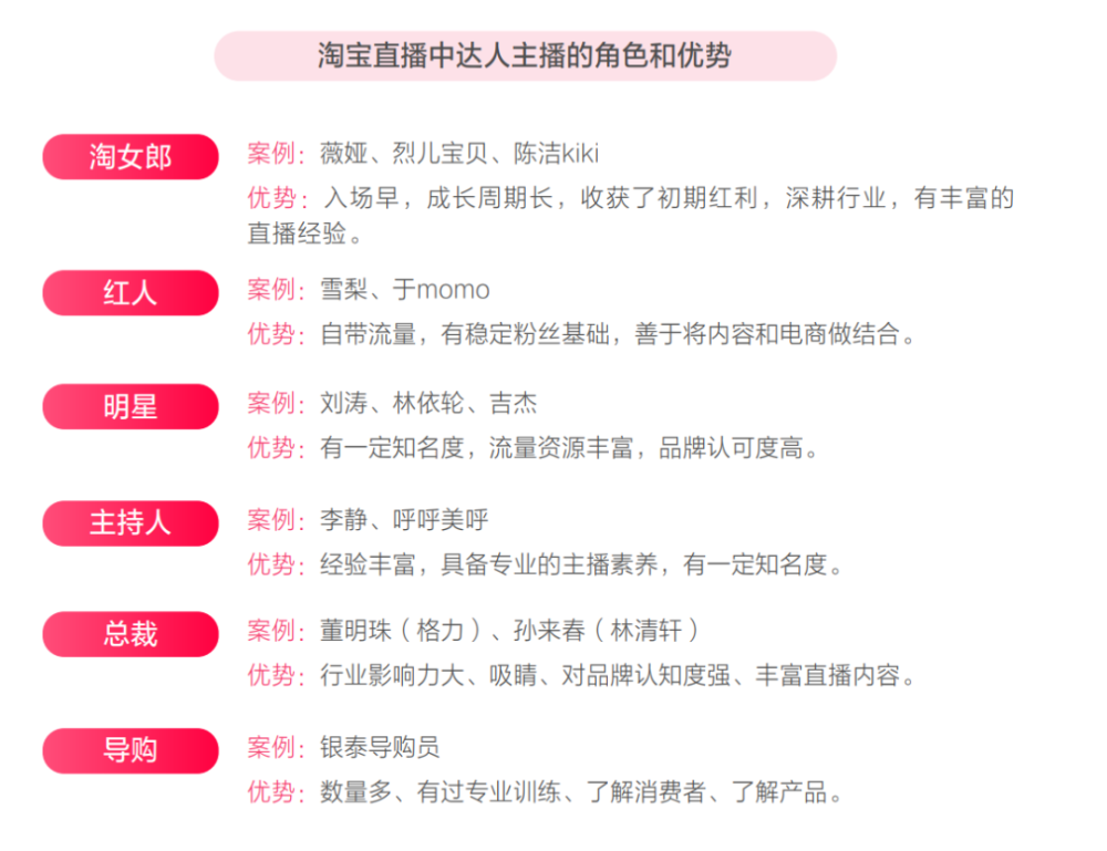 淘宝品类排行_这几个品类的产品适合疫情稳定后淘宝创业