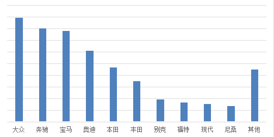 代驾排行榜_揭阳代驾saas软件加盟排行榜_创业好项目