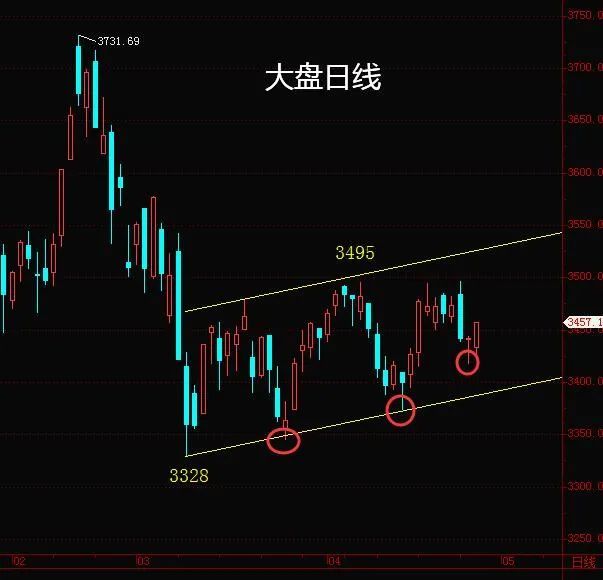 沪深300站上头肩底之颈线位是多头进攻信号