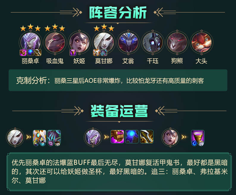 云顶之弈S5阵容搭配图表 S5阵容装备及站位分享[多图]图片2