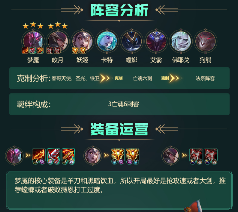 云顶之弈S5阵容搭配图表 S5阵容装备及站位分享[多图]图片3