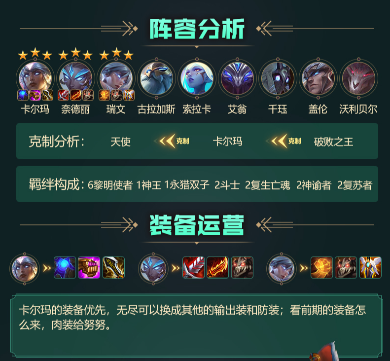 云顶之弈S5阵容搭配图表 S5阵容装备及站位分享[多图]图片4