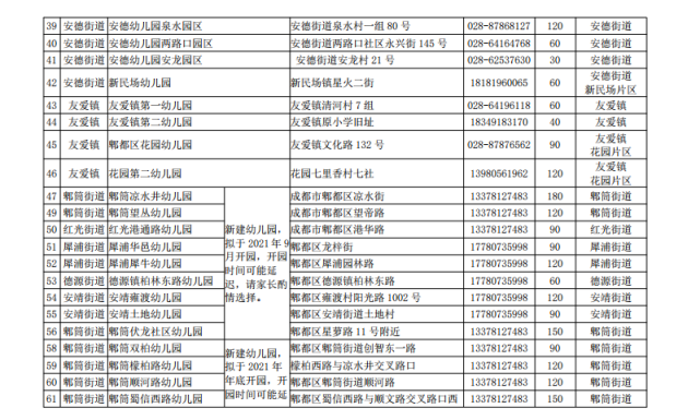 成都市郫都區教育局關於做好2021年幼兒園招生工作的通知