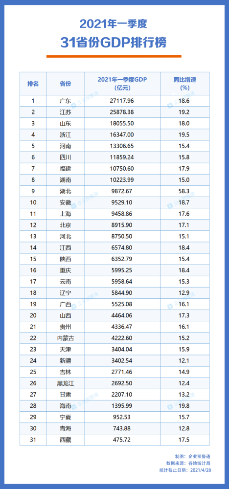 gdp增速数据_2020年GDP初步核算结果出炉信息传输、软件和信息技术服务业增加...