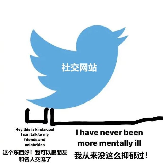 最近外网很火的人间比例尺梗图