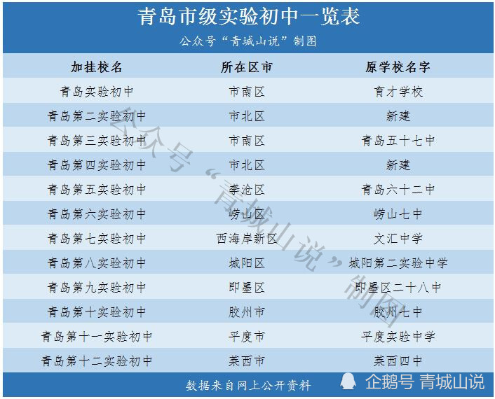 重磅推荐青岛初中攻略大全你认为的好初中可能只是个渣