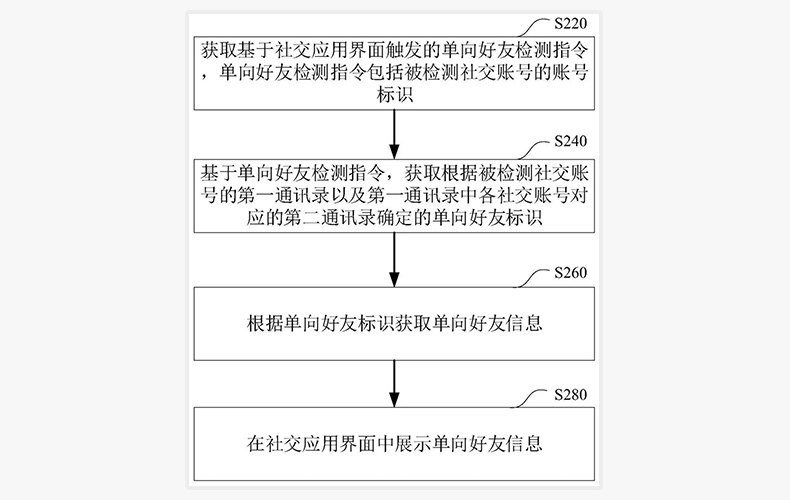 怎样删除单向好友,怎样删除单向好友是什么意思