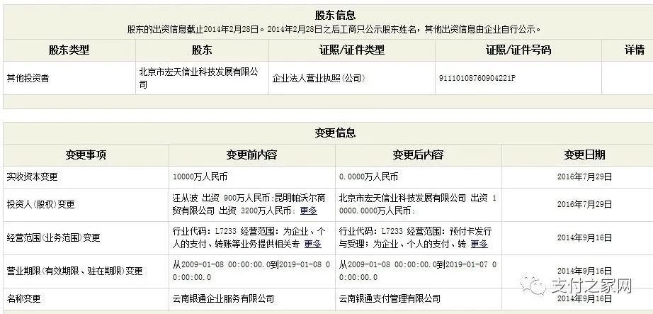 银通支付母公司被吊销 100％股权遭公安局冻结(图1)