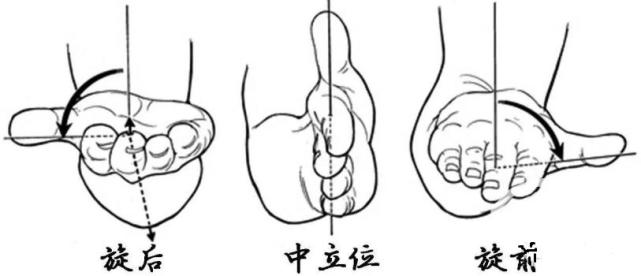 網球肘終於治好了