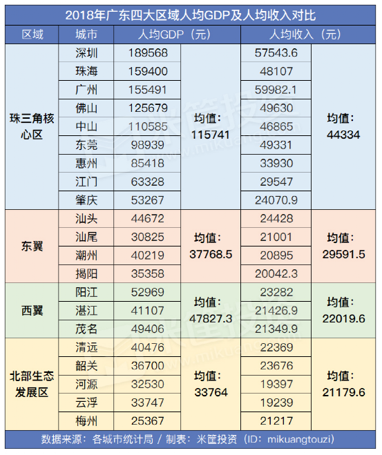中国各城市人均gdp_中国2021人口解读:数据发生大逆转——北京上海PK结果出人意料