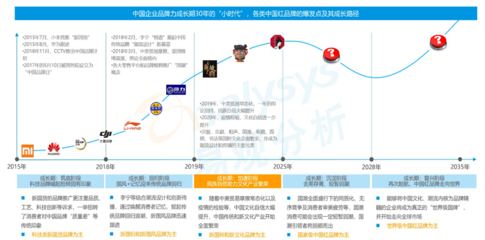 另一方面,人口老齡化態勢愈發顯著,中國已從