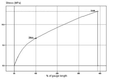 伸长率检测拉力机试验