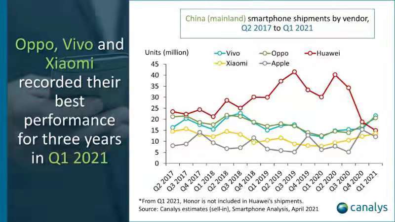 中国手机市场排行榜_5月中国智能手机出货排行:OPPO继续领跑,深层原因值得关注