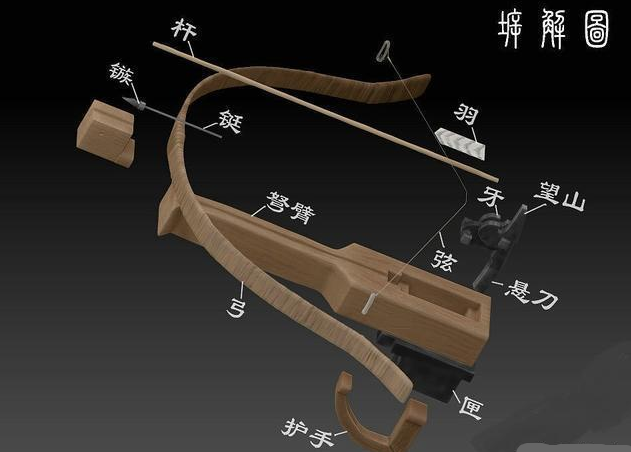 秦弩是古代战争的核武器你敢说不是吹牛皮