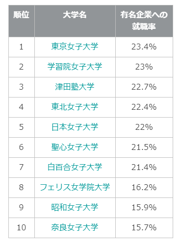 日本女子大学排名 读女子大有什么优缺点 腾讯新闻