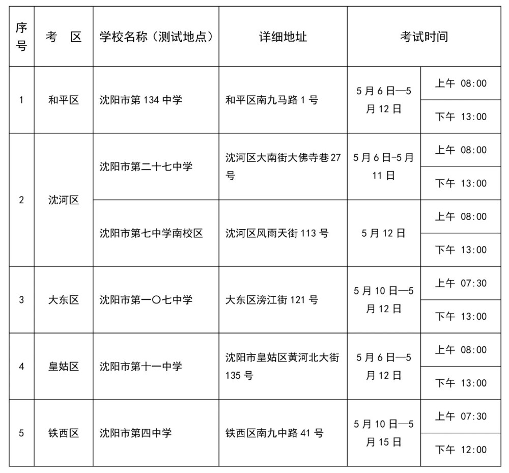 沈阳市初中学业水平考试体育与健康课程考试将于5月6日至15日进行